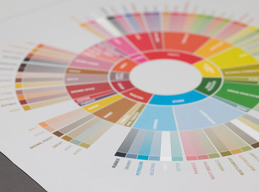 Understanding Your Cup: The Art of Coffee Tasting